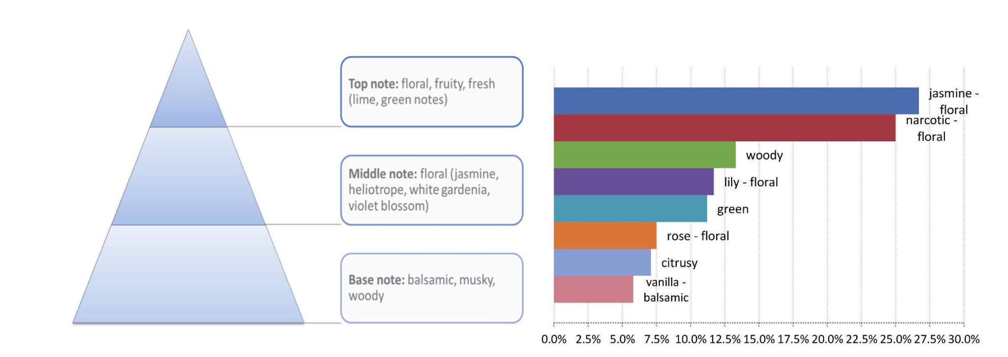 Nescens - Room Fragrance - Bleu Initial - Olfactive Pyramid